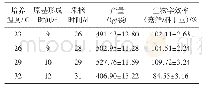 表1 不同培养温度对斑玉蕈出菇的影响