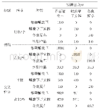 表3 3个虫草样品判别结果