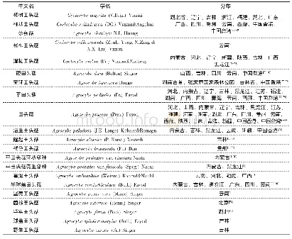 表2 中国田头菇属种类及分布
