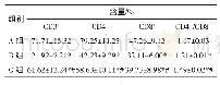 《表2 3组大学生全血T淋巴细胞亚群含量的比较结果》