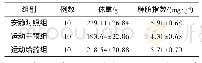 表1 各组大鼠体重及脾脏指数对比情况