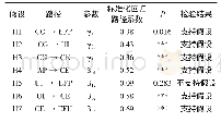 《表2 结构模型路径分析与假设检验结果》