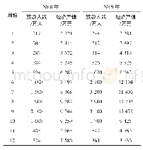 《表2 实证分析对比结果：基于食用菌资源开发的乡村游憩地建设策略》