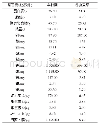 表1 羊肚菌和冬虫夏草主要成分对比