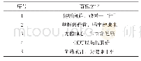 表1 食用菌饮料的极简主义商标文字