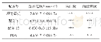 《表8 二孢拟奥德蘑优化培养基配方验证试验结果》