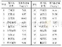 表1 金针菇18种氨基酸的含量