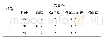 《表2 草原黑蘑培养料配方》