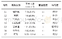 表3 不同基质对菌丝长势的影响