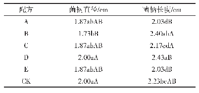 《表5 不同配方对子实体菌柄直径与长度的影响》