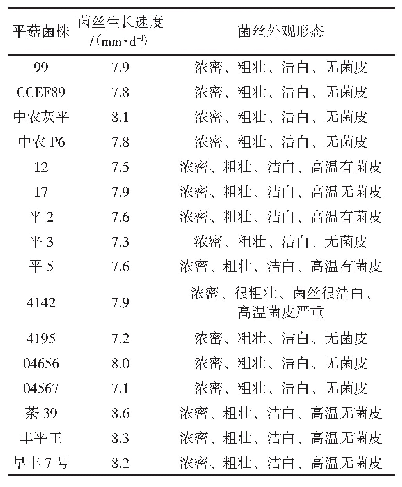 《表2 供试平菇在出菇菌包的菌丝生长情况》