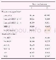 《表9 UBC概述行和列点》