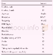 《表1 患者一般资料：应用超声超微血管显像筛查颈动脉斑块新生血管的可行性》