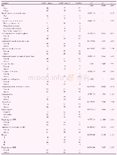 《表3 CK19阳性HCC和CK19阴性HCC患者的MR影像定性资料的比较》