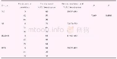 表3 黄连素对SS诱导的VSMC迁移作用