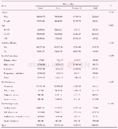 《表6 睡眠质量及影响因素卡方检验分析结果》