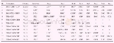 表2 患者HDST结果及临床用药方案