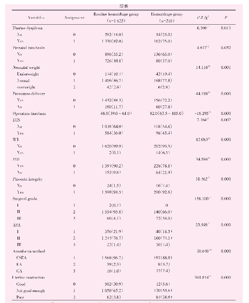 《表1 两组产妇单因素分析结果》