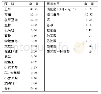 《表2 基础饲粮组成及营养水平 (风干基础)》