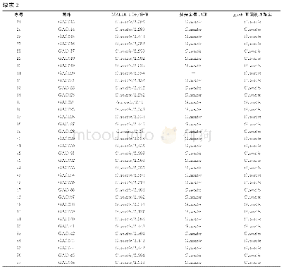 《表2 3种方法检测结果比较》