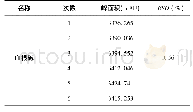 《表3 博落回注射液中血根碱精密度试验 (n=6)》