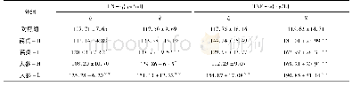 《表4 对细胞因子IFN-γ、TNF-α的影响》