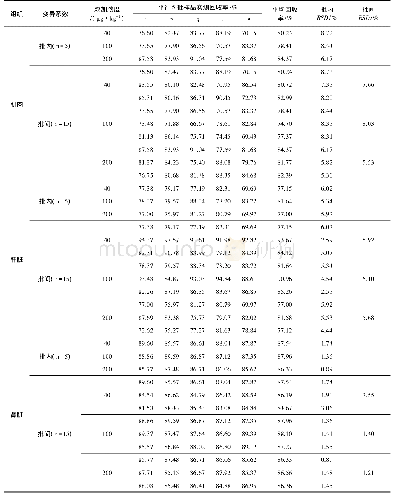 《表1 回收率试验结果：高效液相色谱法检测鸡可食性组织中的磺胺氯吡嗪残留》