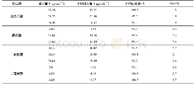 《表2 没食子酸、鞣花酸、白皮杉醇、白藜芦醇测定的回收率 (n=3)》