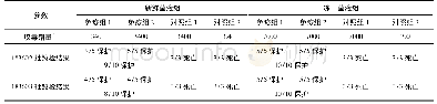 《表6 两批猪丹毒部分效力检验》