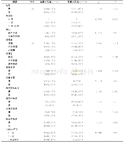 《表2 脑卒中患者营养风险的单因素分析》