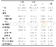 《表1 两组患者的一般资料及临床表现比较[, n (%) ]》