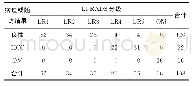 《表1 超声LI-RADS分级结果与病理或随访结果对照》