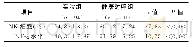 《表3 两组外周血NK细胞活性和TNF-α水平对比》