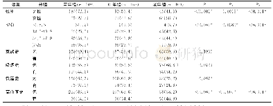 表1 3组患者一般临床资料比较