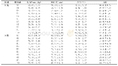 《表3 2组患者各时点血流动力学及BIS值指标的比较 (n=30, ±s)》
