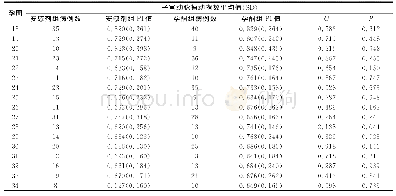 《表2 18-34+6孕周期间孕酮和安慰剂组双胞胎孕妇平均子宫动脉PI的比较》