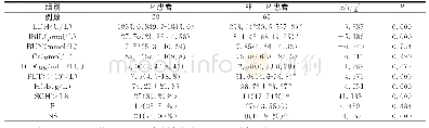 《表1 两组间多项检查指标与临床症状的比较》