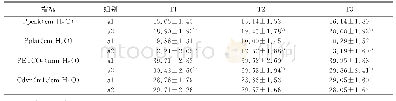 表4 a1与a2组患者各时间点呼吸力学参数的比较(±s,n=21)