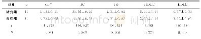 表1 大鼠血钙和血脂水平对比(±s,mmol/L)