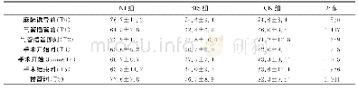 《表3 NI组、BIS组和CK组不同时间点的HR(次/分,n=40,)》