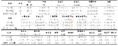 《表1 各组患者临床数据及胰岛素原水平》