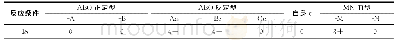 《表1 ABO血型血清学测定结果》