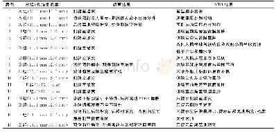 表4 MRI检查增加诊断信息或结果与超声诊断有出入的病例