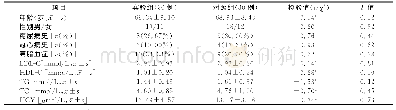 表1 入组患者一般临床资料的组间比较