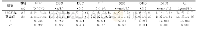 《表2 两组血常规与血生化指标比较（均数±标准差）》