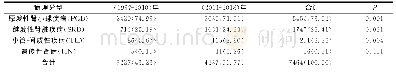 表1 两组肾穿刺活检病理分型比较[n(%)]