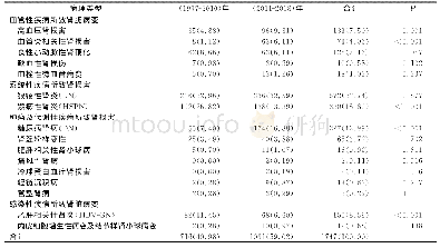 表3 两组继发性肾脏疾病（SRD）病理类型比较[n(%)]