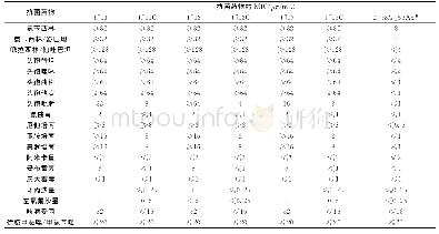 表1 产酸克雷伯菌临床株、接合子和受体菌的药敏（μg/mL)