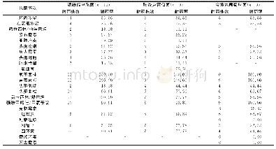 《表2 脑卒中吞咽困难患者合并肺部感染主要病原菌的耐药率（%）》