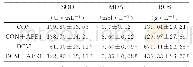 表2 各组小鼠心肌组织中SOD,MDA,ROS水平的影响（±s,n=15)